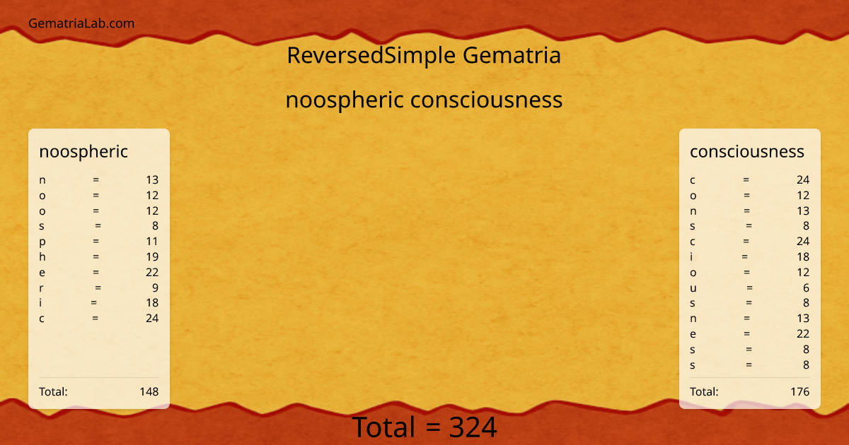 noospheric consciousness in reversedSimple Gematria